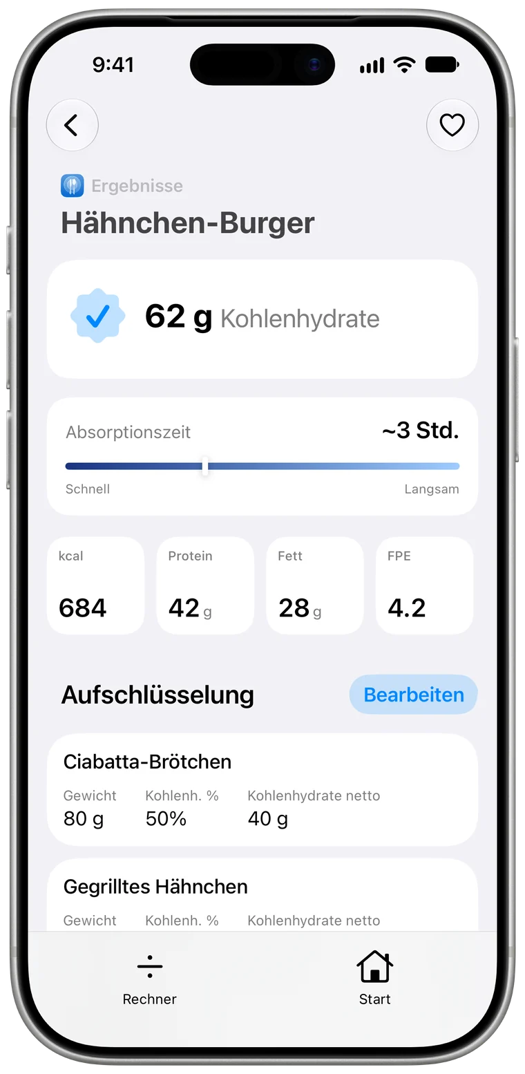 Carbetic-Ergebnis: Hähnchen-Burger mit 62 g Kohlenhydraten, Absorptionszeit rund 3 Stunden, 684 kcal, 42 g Protein, 28 g Fett, FPE 4,2 und Aufschlüsselung pro Zutat